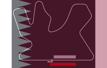 Gran Premio de Qatar <br> Circuito Internacional de Lusail <br> Qatar